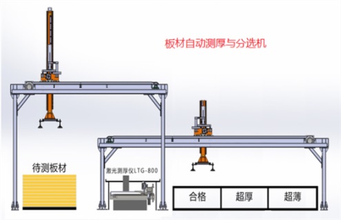 板材自动测厚与分选机001.jpg