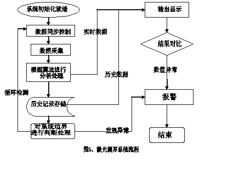 软件解决方案图6.jpg