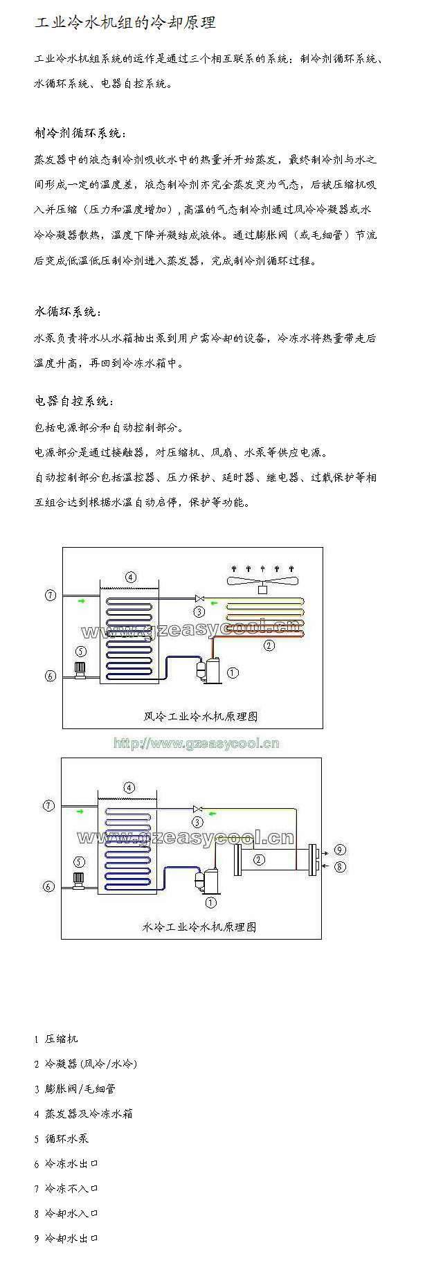 工业冷水机原理图.jpg