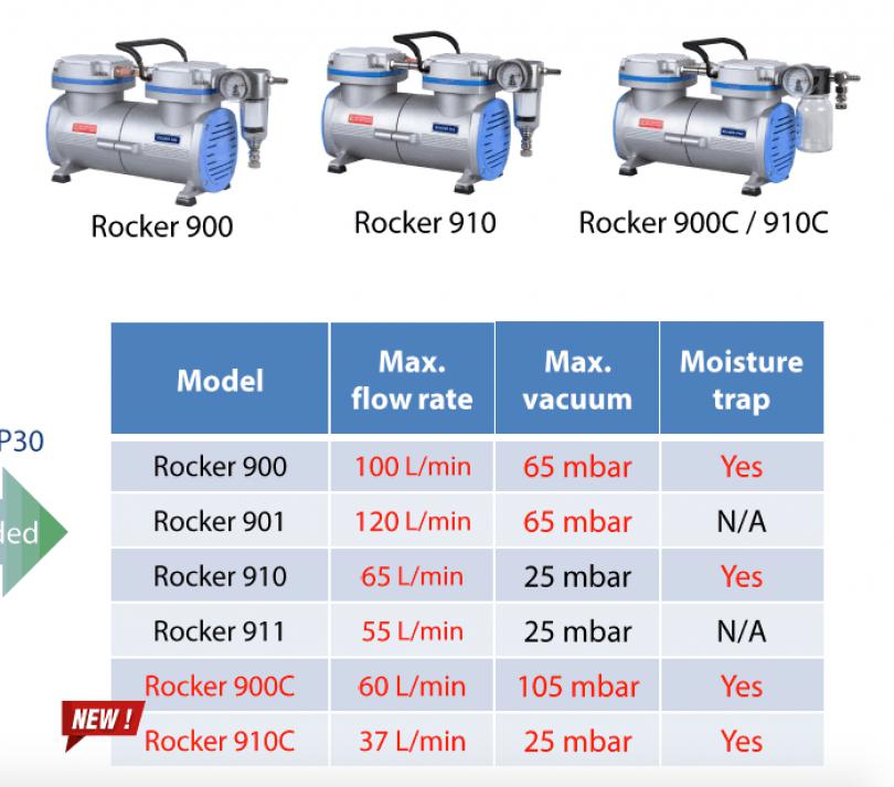 台湾洛科Rocker900系列无油真空泵 台湾洛科Rocker900C系列隔膜泵.png