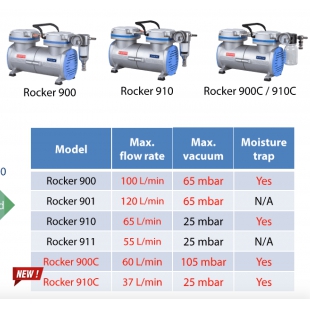 台湾洛科Rocker900实验室用无油真空泵 高流量真空泵 活塞泵 抽气泵