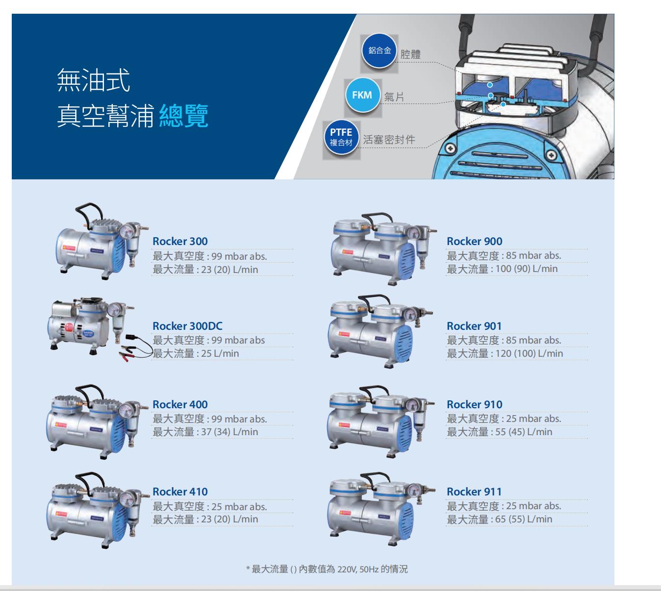 台湾洛科Rocker系列无油真空泵技术参数对比表片1.jpg