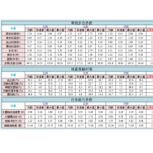 可穿戴式步态分析仪,身体活动，能量 智能化分析仪