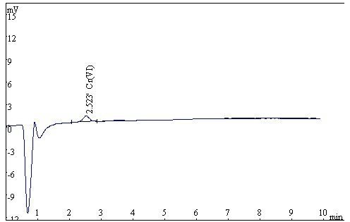 六价铬离子的色谱分析