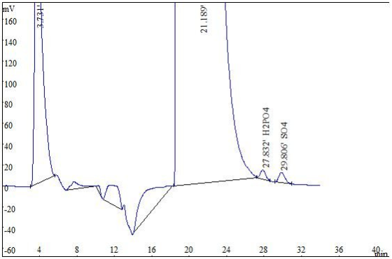 使用普仁离子色谱仪离子交换色谱法测定浓硝酸中磷酸根和硫酸