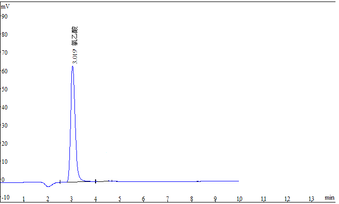 医药级羧甲基淀粉中C₂H₃ClO₂的测定 离子色谱法
