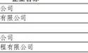 热烈祝贺优普获得市级企业技术中心认定