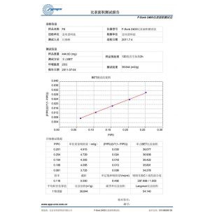 北京金埃谱 动态对比比表面积快速质检仪器