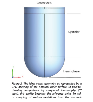 Hanson 超高精度溶出杯提高USP2法实验结果的一致性