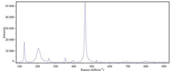 图2  A5样品的拉曼光谱图如图.png