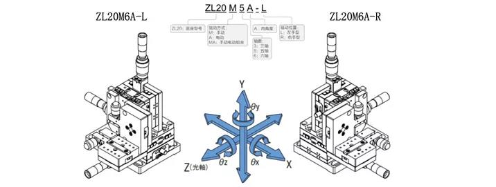 图8 ZL系列手动调节系统架构及可调维度说明.jpg
