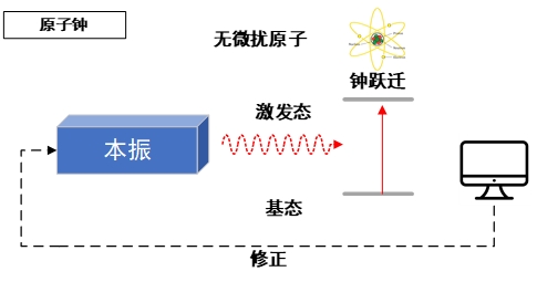 应用案例分享 | 量子技术的发展与应用