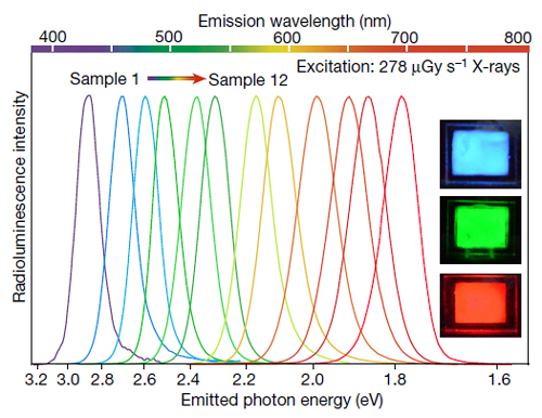 闪烁晶体荧光光谱测试系统