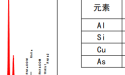 利用FP法对合金的定量分析(简便分析&手动分析)