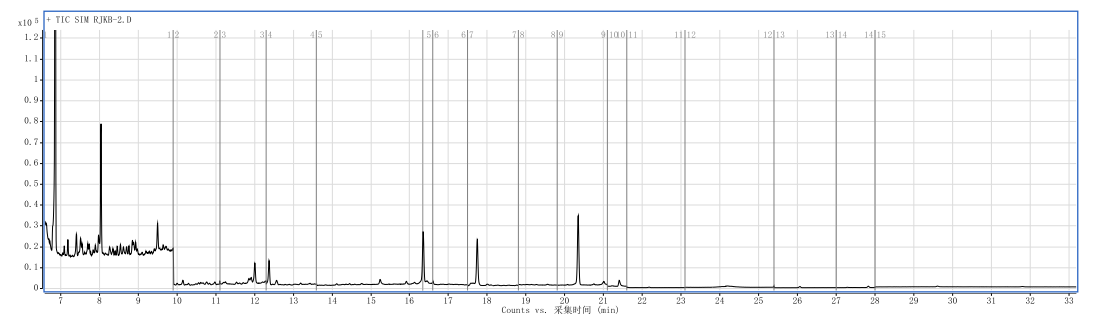 图 4 空白样品的 SIM 色谱图.png