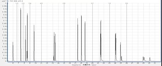 图3   2000ng/mL的多环芳烃混标SIM色谱图.jpg
