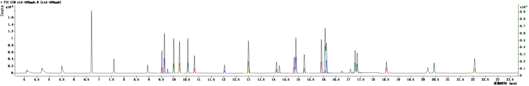 图2 有机氯标准液总离子流谱图.png