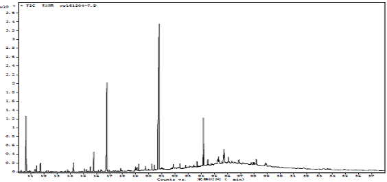 图4样品加标的总离子流谱图.png