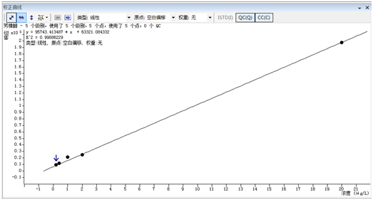 图4  芳樟醇的校准曲线.png