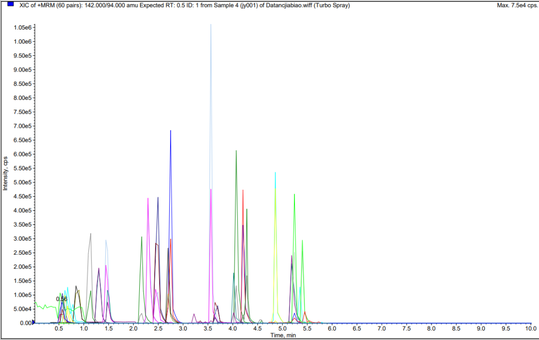 图9 基质加标LC-MS总离子流色谱图.png