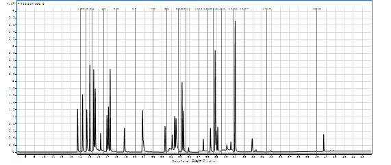图6 标准工作液GC-MS选择离子流色谱图.png