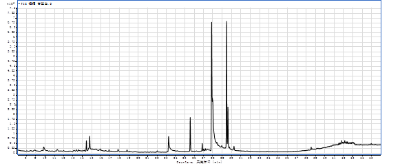 图4 空白样品GC-MS总离子流色谱图.png
