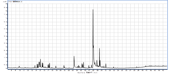 图5 基质加标GC-MS总离子流色谱图.png