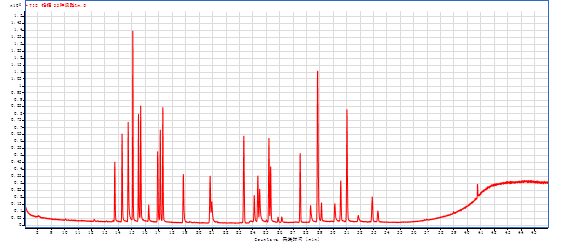 图3 标准工作液GC-MS总离子流色谱.png
