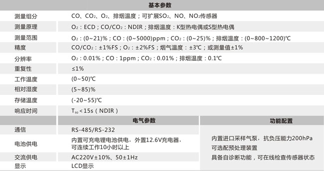 燃烧效率分析仪 Gasboard-3400P_四方仪器自控