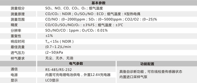 便携综合烟气分析仪Gasboard-3000P_四方仪器自控