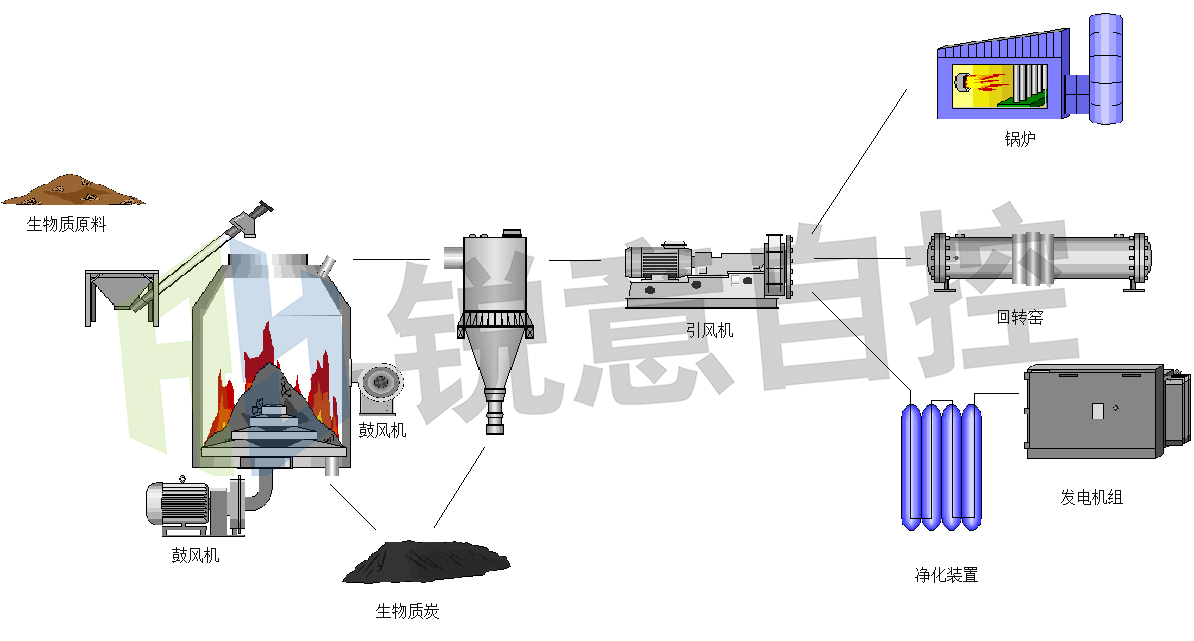 气化发电系统流程图.jpg