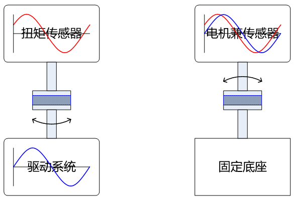 图1 旋转流变仪结构设计（左为CR型，右为CS型）.png