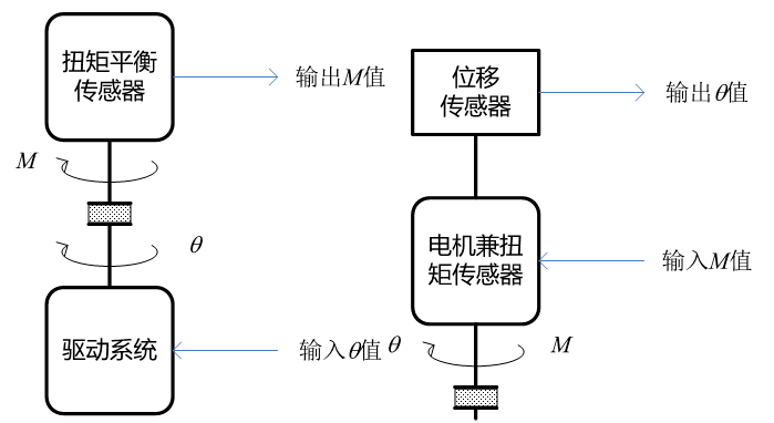 图2 CR型（左）与CS型（右）原生测试模式工作原理.png
