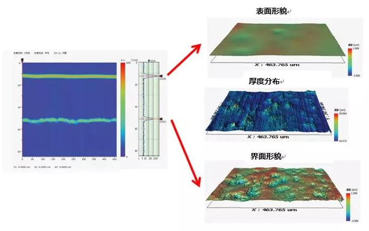 日立纳米尺度3D光学干涉测量系统