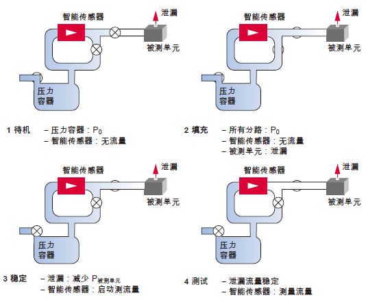 ATC 微流量检漏仪