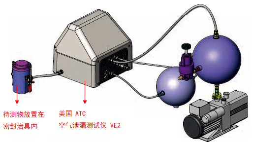 ATC 微流量空气泄漏测试仪 VE2
