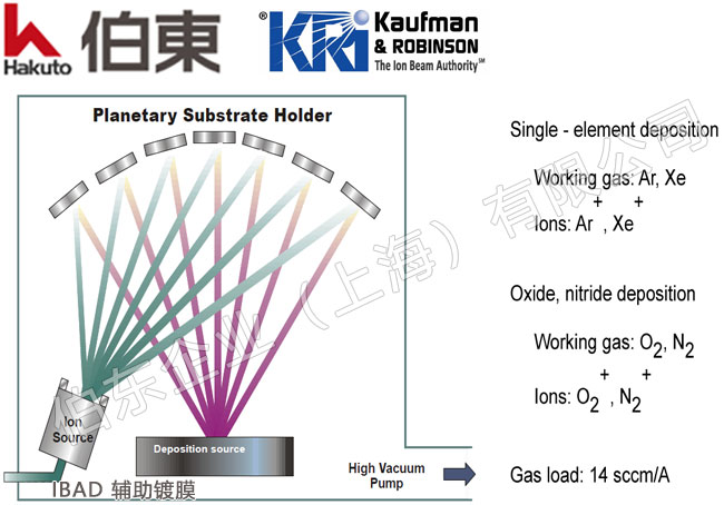 美国 KRi 射频离子源应用于氧化物薄膜及异质结制备系统