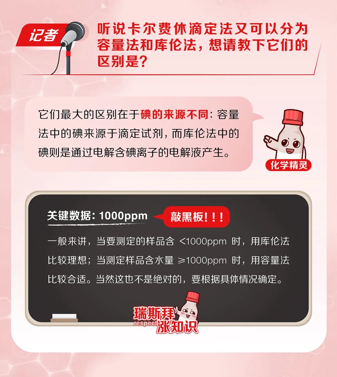 <em>免费试用</em>！卡尔费休滴定试剂新品上市