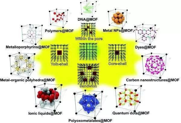 微波辅助合成在【MOFs 材料】合成的应用