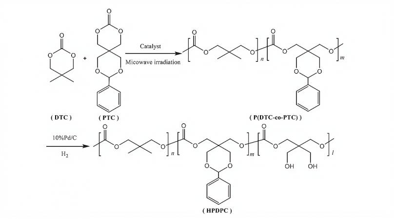 微波辅助开环共聚和聚碳酸酯的特性