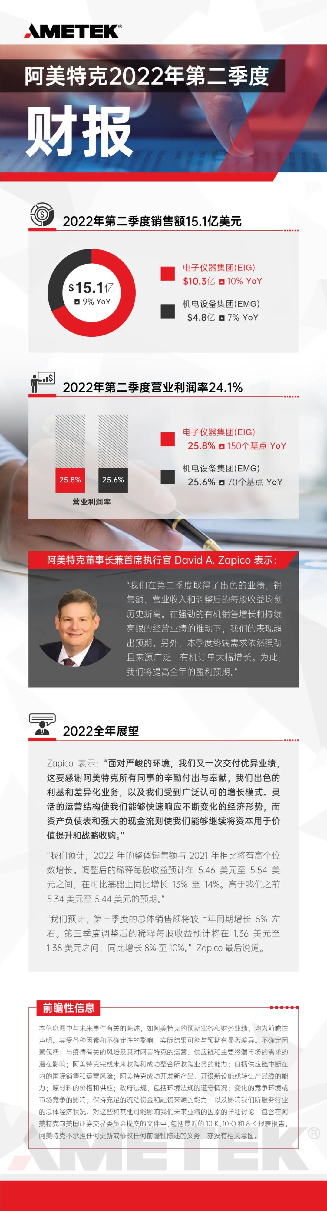 财报 | 阿美特克公布2022年第二季度财报