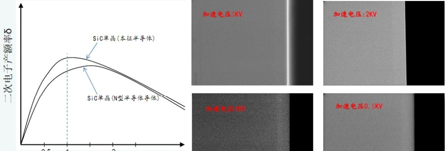 图5-16  半导体薄膜在不同电压下的衬度对比 