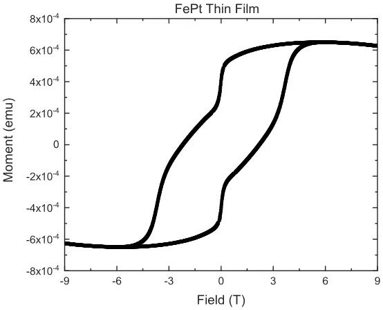 室温环境下高度各向异性的FePt薄膜，面内扫场的磁滞回线.png