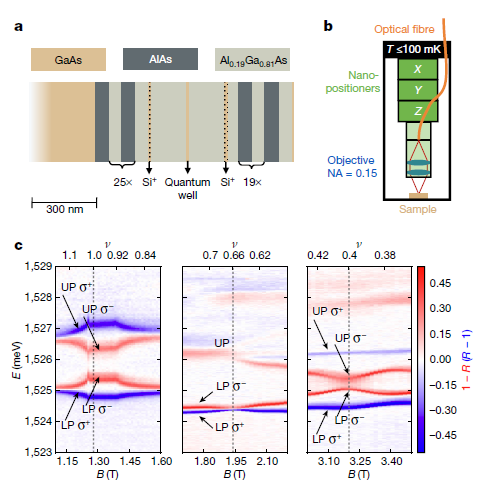 Attocube mK位移台在nature文章《分数量子霍尔效应区的非线性光学》中的应用
