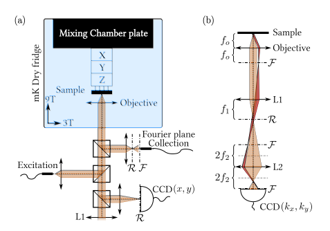 Attocube mK位移台在PhysRevX文章《外加磁场和电场的加速极化子》中的应用