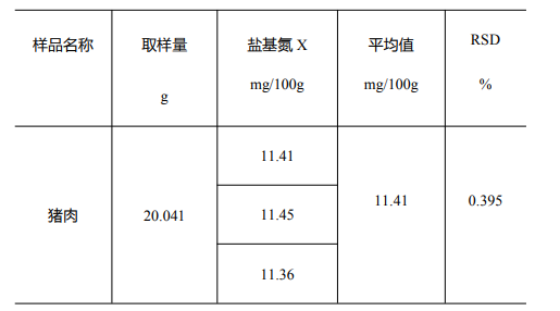 表 2 肉类盐基氮测试结果.png