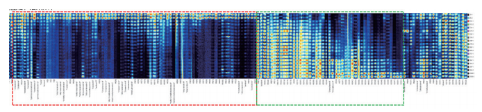 图13.不同发酵时间（每隔12h取样）红枣挥发性有机物的指纹图谱.png