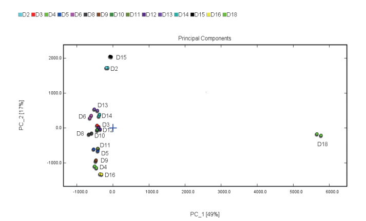 图4.不同产地稻花香稻米的PCA分析图.png