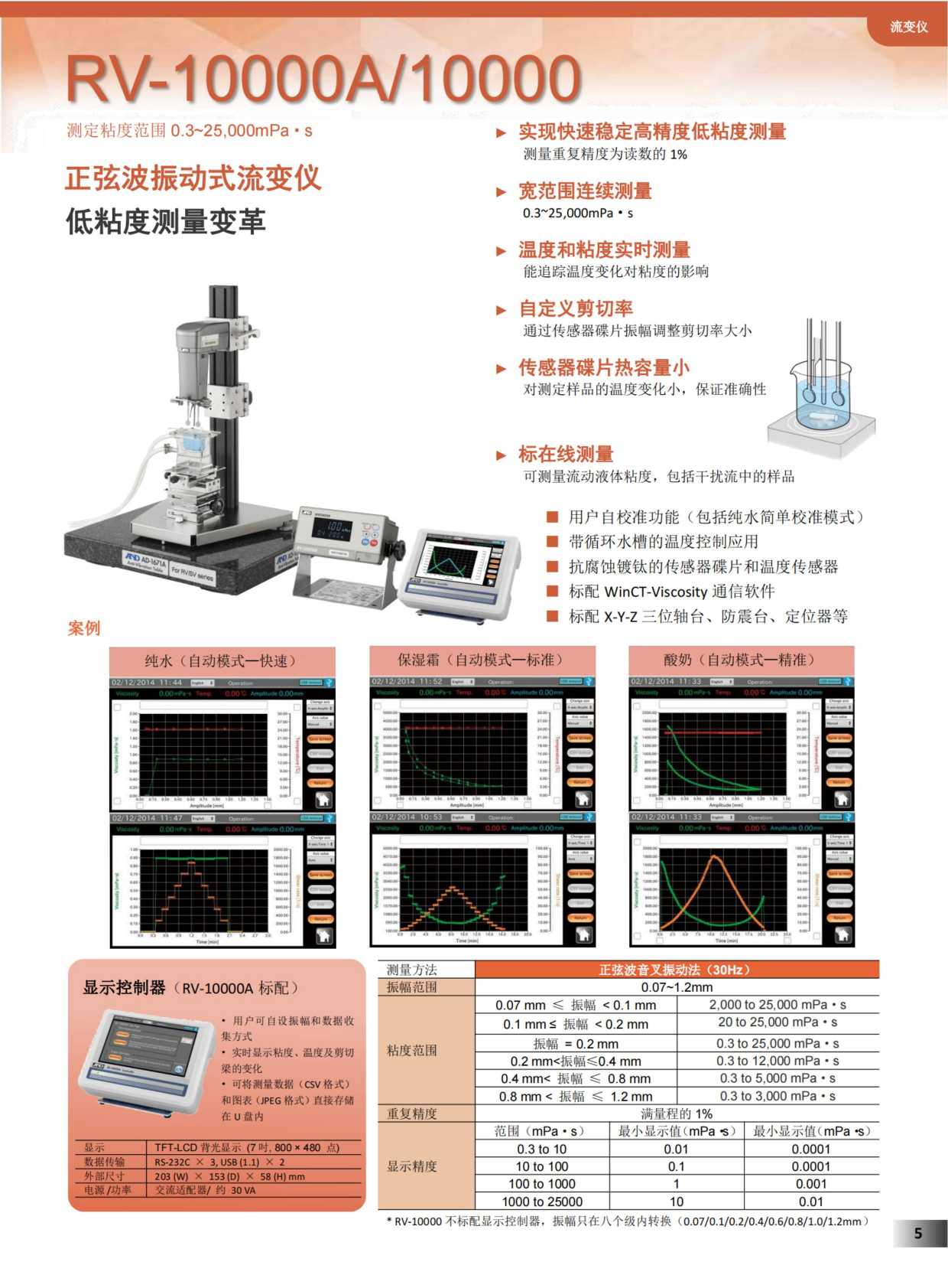 2024(A&D)检测计量产品手册_7_00(1).jpg