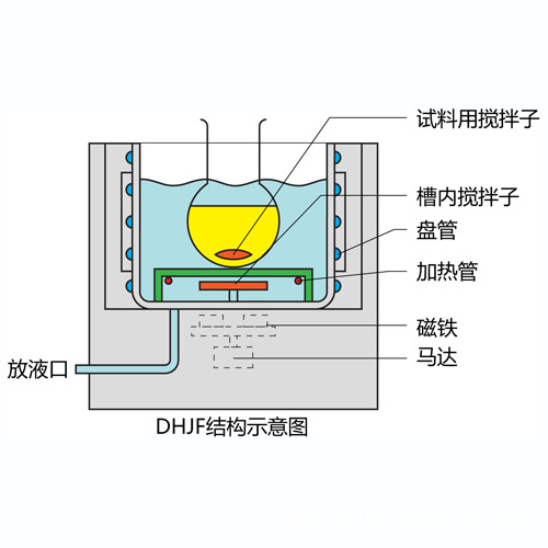 DHJF-冷井结构图